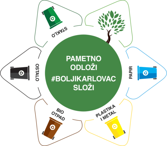 PAMETNO ODLOŽI #BOLJIKARLOVAC SLOŽI